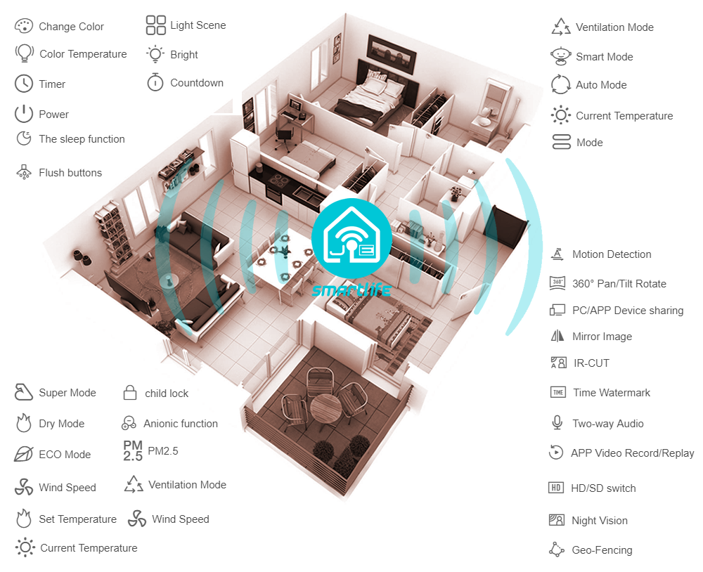 Jepssen - Smart Life - Total Automation